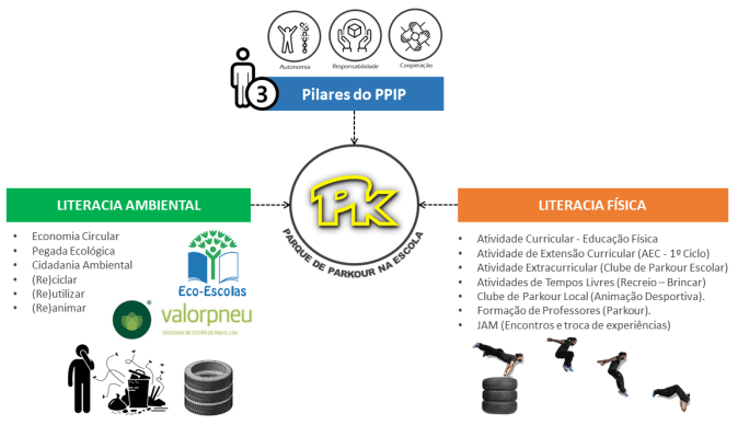 parque-de-parkour-inov-acao-premio