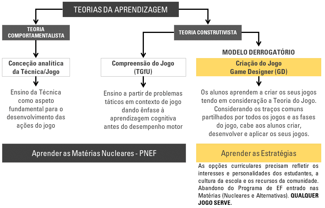 construtivismo e jogo