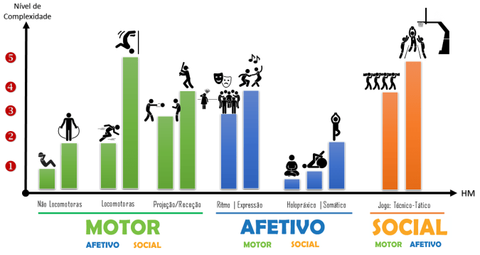 EF E INTELIGENCIAS MULTIPLAS complexidade