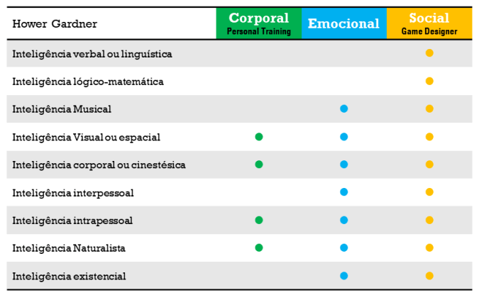 inteligencias nultiplas