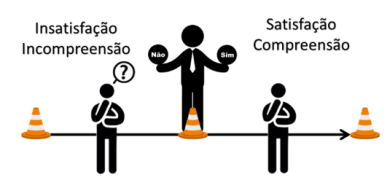 regua sociometrica 1