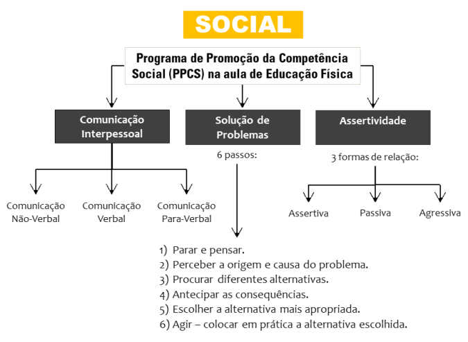 social 2