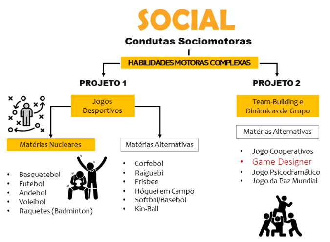 social
