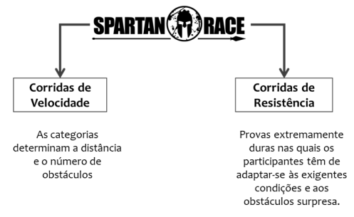 spartan race