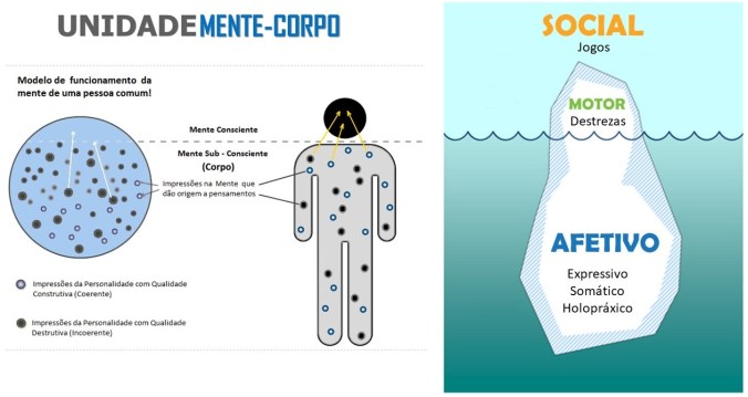 unidade mente-corpo
