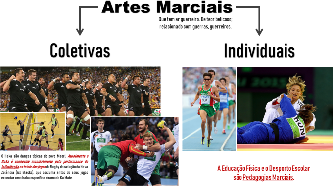 desporto marcial