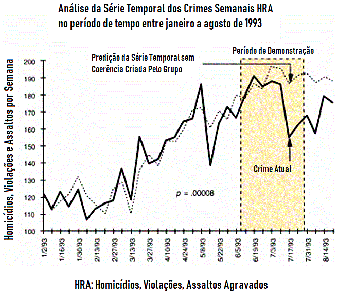 chart_washington_study