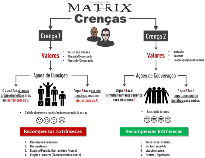 cooperação competição