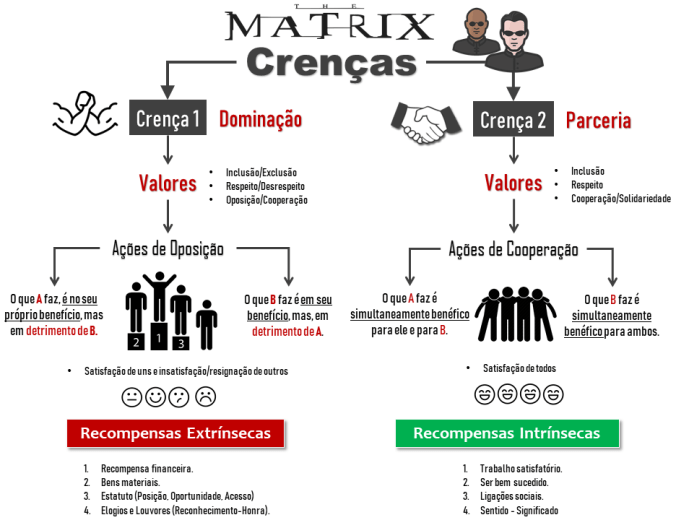 cooperação competição