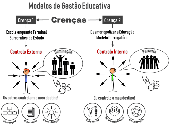 crenças centralização descentralização