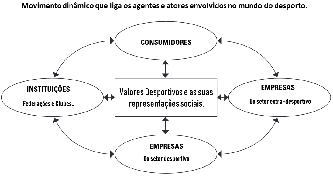valores e agentes desportivos