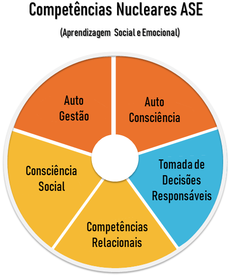ASE competencia social e emocional 1