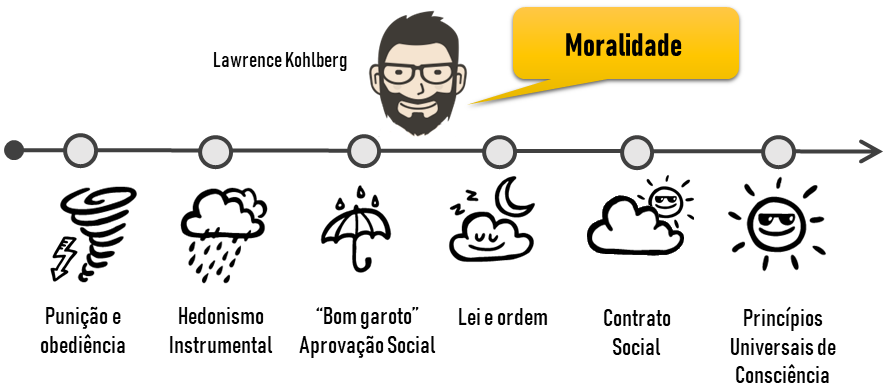 moralidade