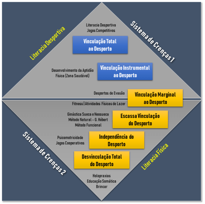 vinculacao ao desporto 2