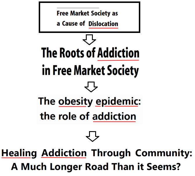 ADIÇÃO E OBESIDADE 1