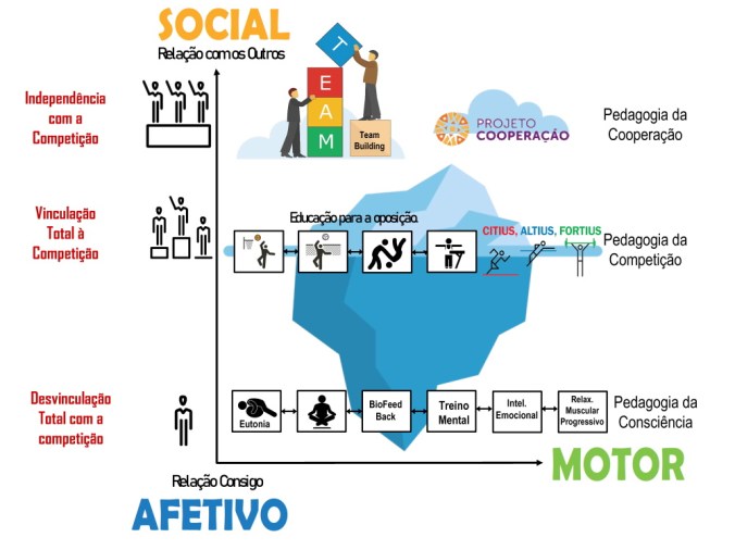 APRESENTACAO 11 CNEF-015-015