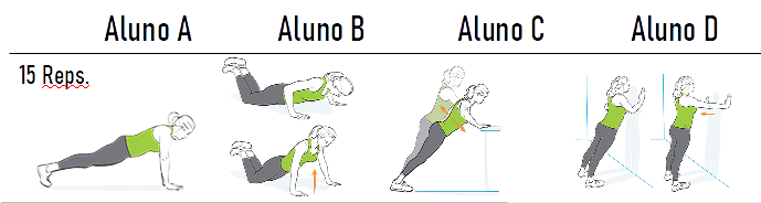 extencao de bracos 15 reps