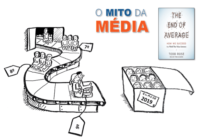 fim da media