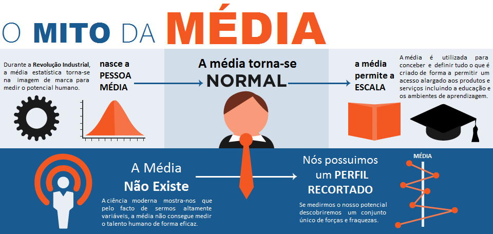 mito da media