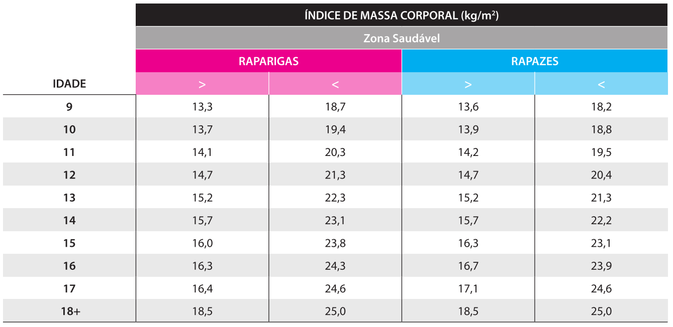 valores referencia 1