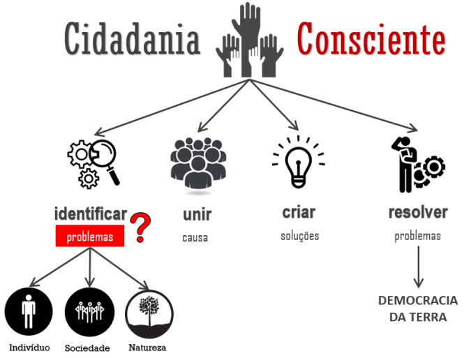 cidadania consciente