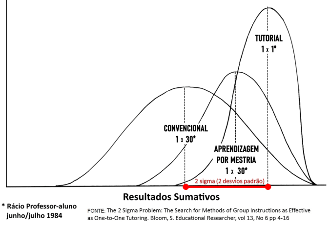 2 sigma palyformance