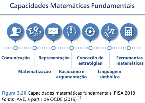 capacidades matemáticas
