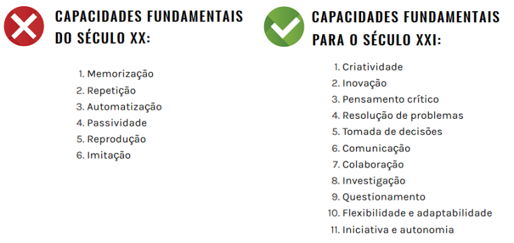 capacidades sec xxi