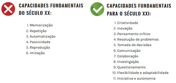 capacidades sec xxi