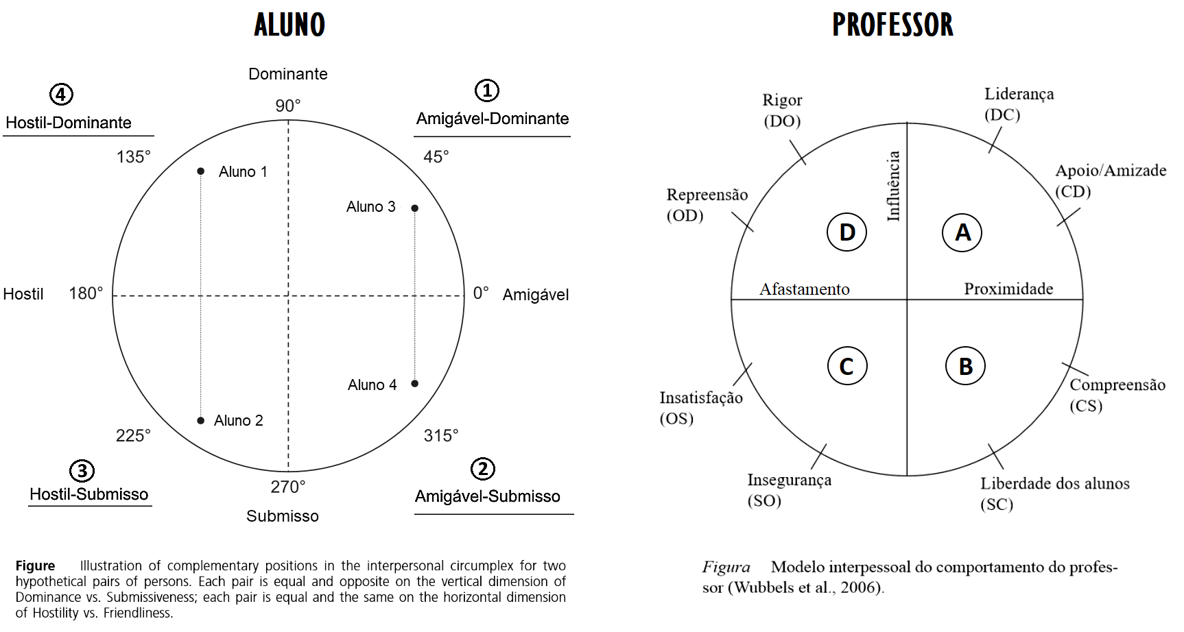 circumplex prof aluno