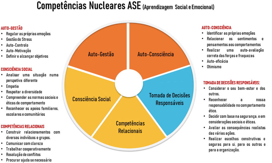 competencias sociais