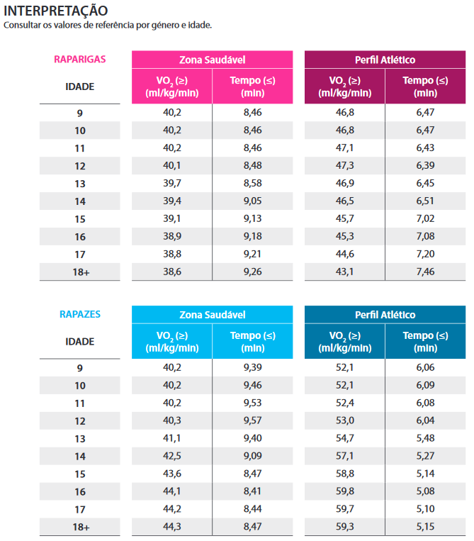 consumo de O2 milha fitescola