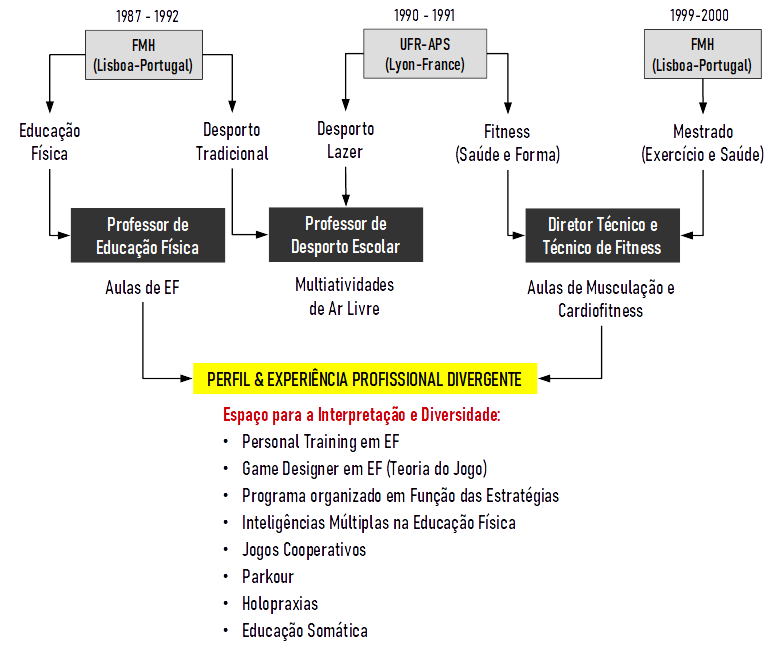 inovação pedagogica
