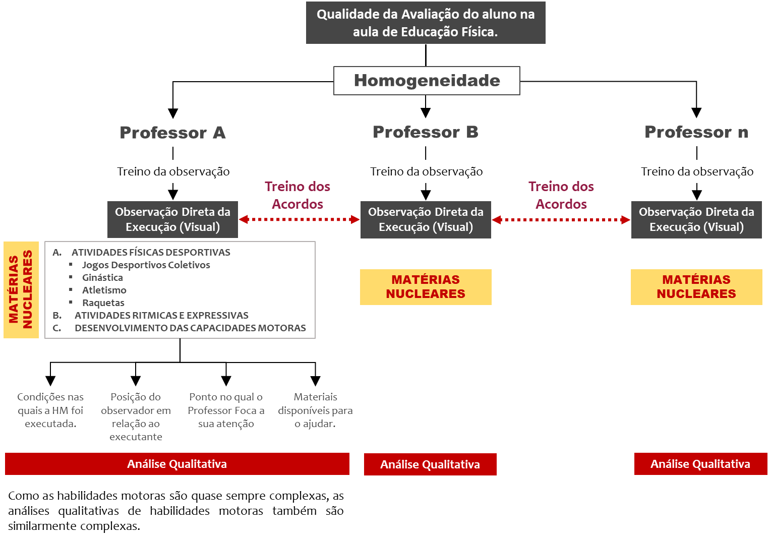 qualidae da avaliação