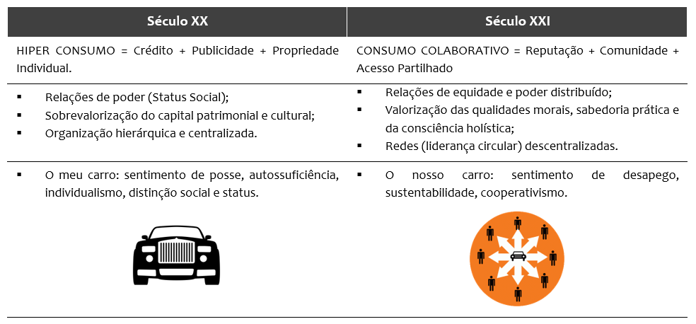 economia colaborativa