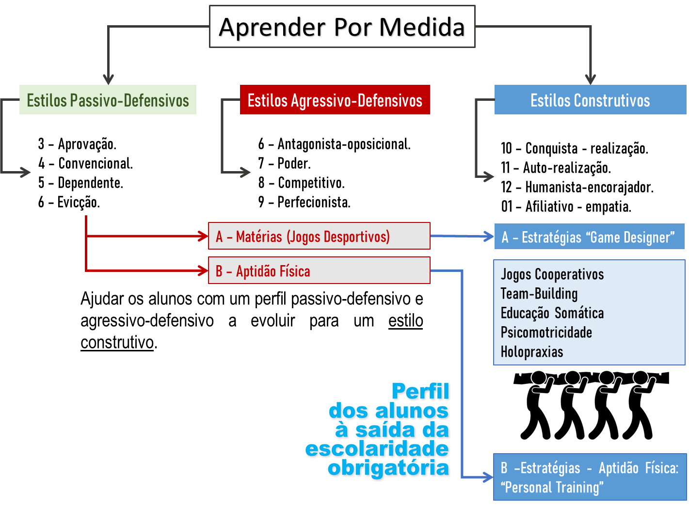game designer estilos de relacionamento