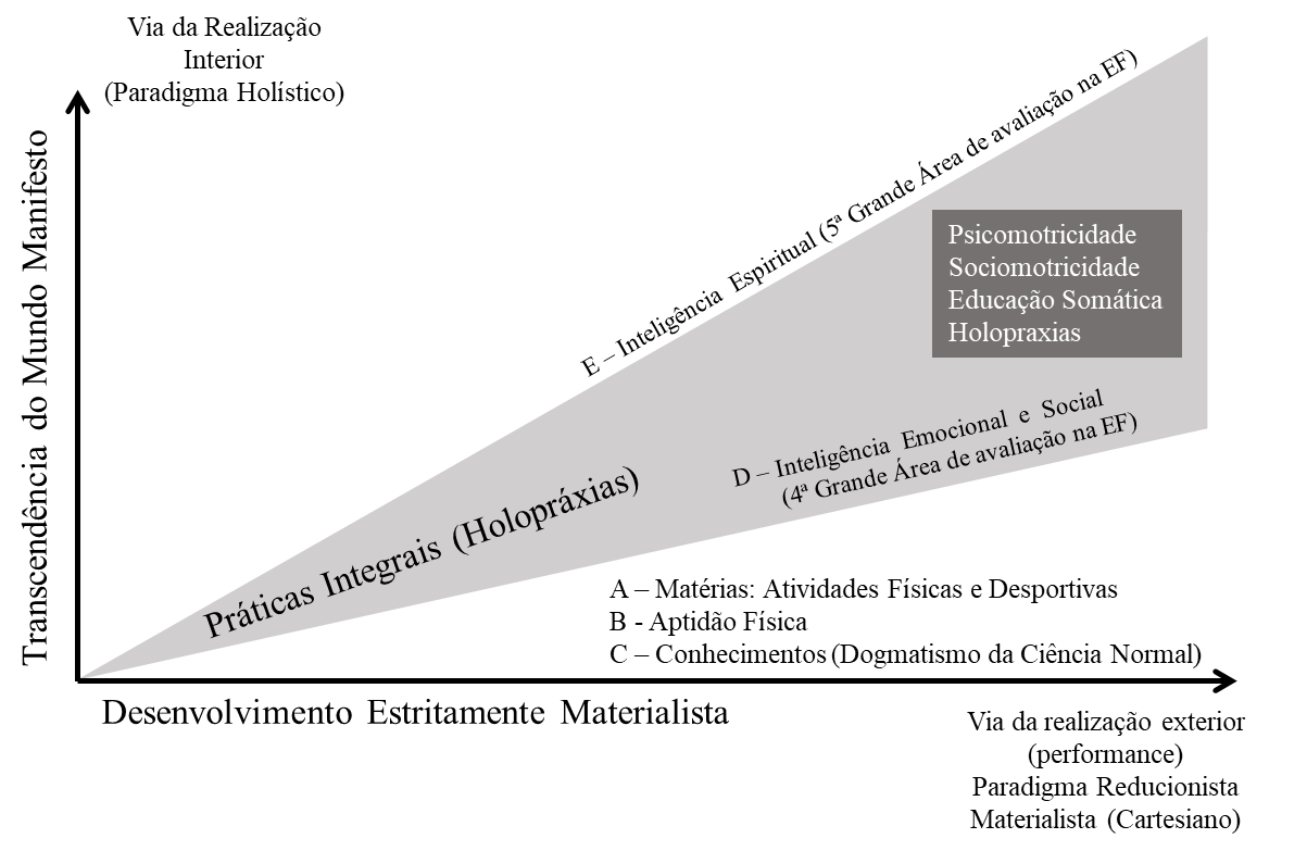 praticas integradoras holisticas