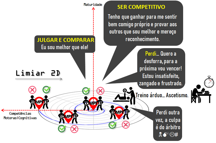 cilclo de insatisfação