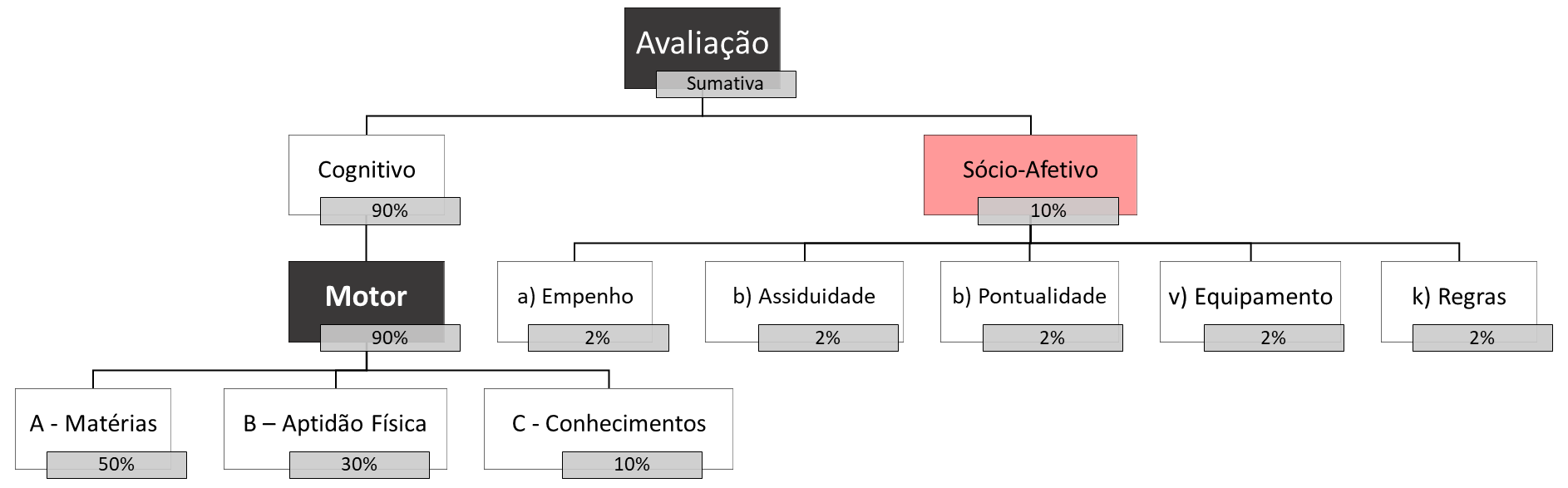 critériosa de avaliação 1