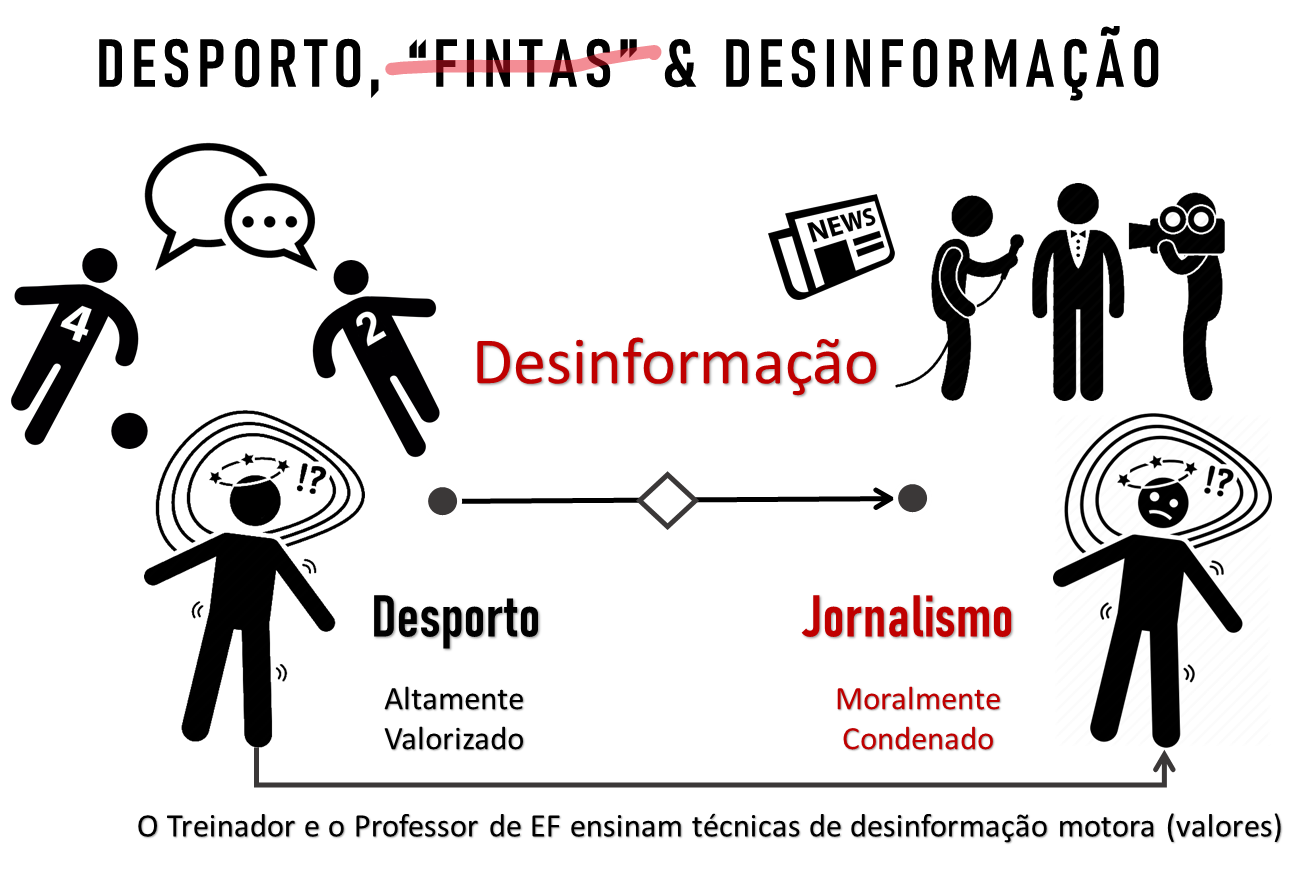 desporto e desinformação