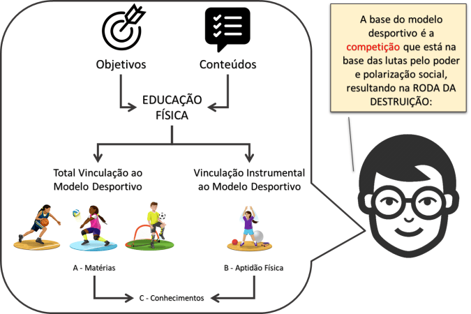 Desafios da Educação Física para o Século XXI | Motricidade Humana