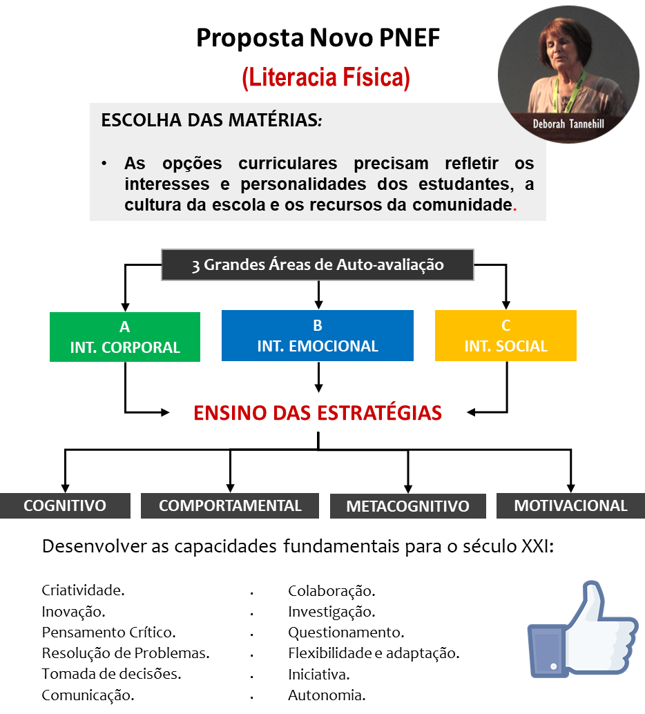 ensino das estratégias