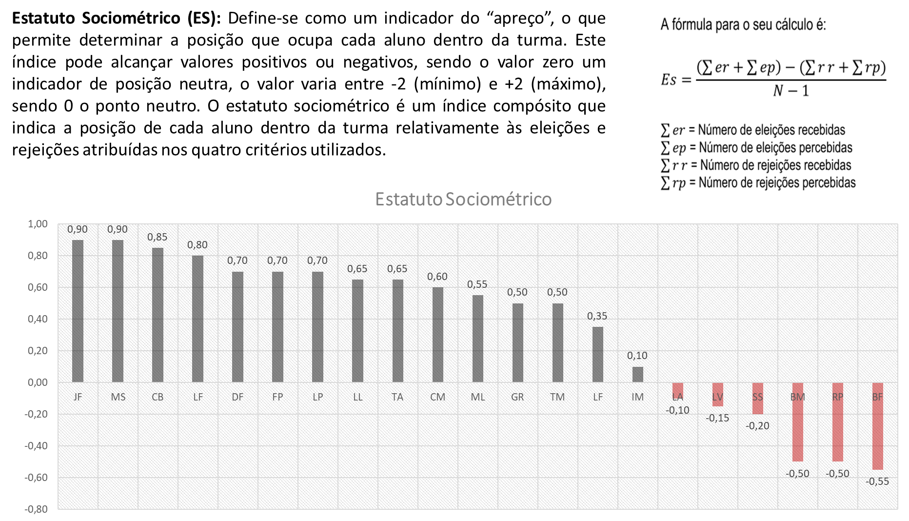estatuto sociométrico
