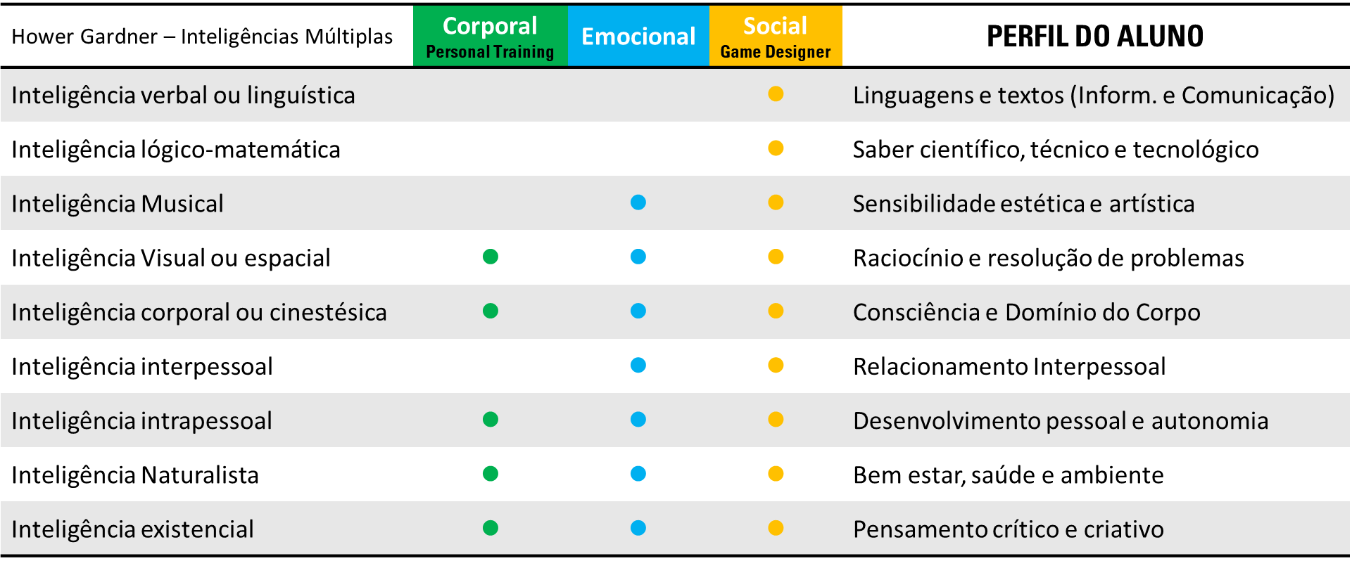inteligencias multiplas