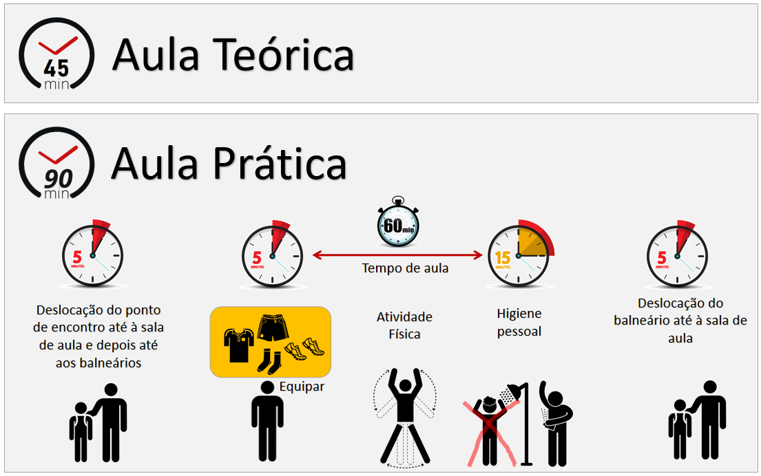 horário ef pandemia