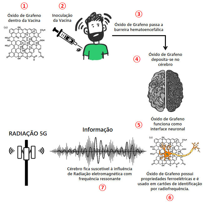 oxido grafeno interface