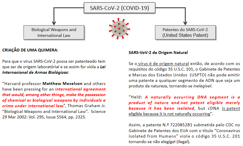 patentes elegibilidade