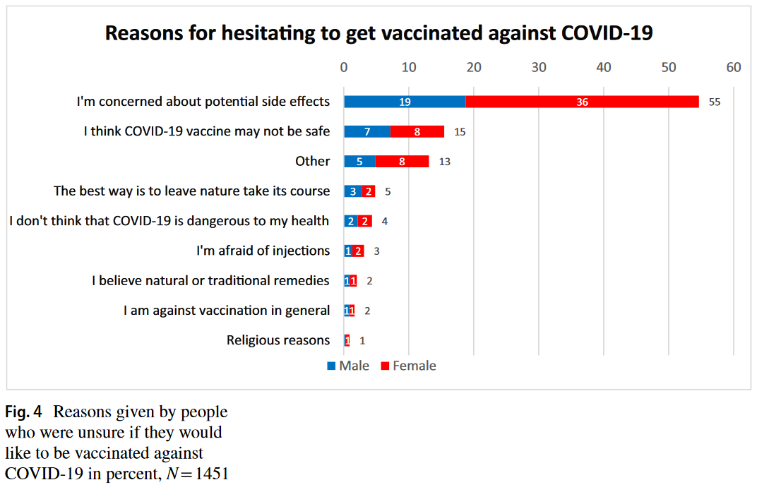 vacinas efeitos secundários 1