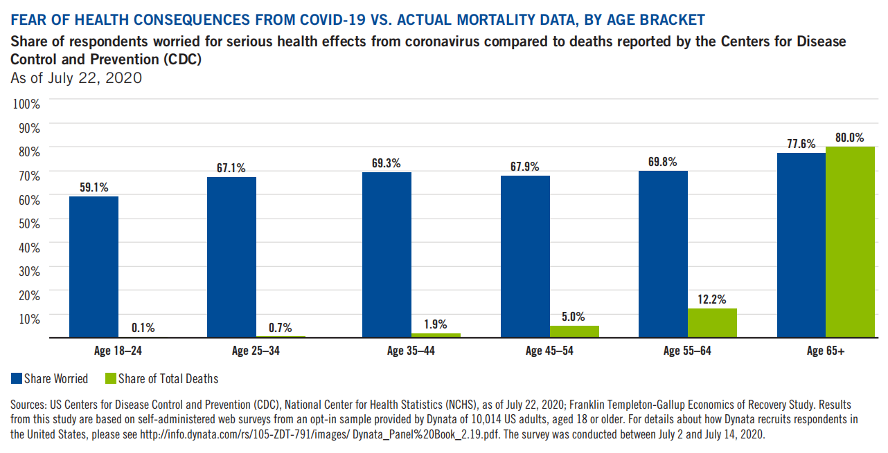 medo da morte e consequências