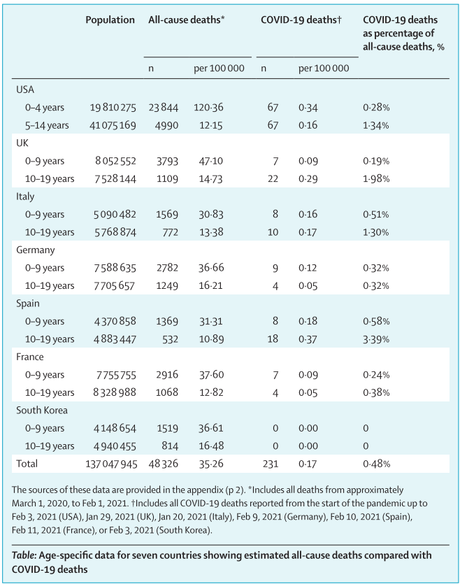 mortes e mortes covid
